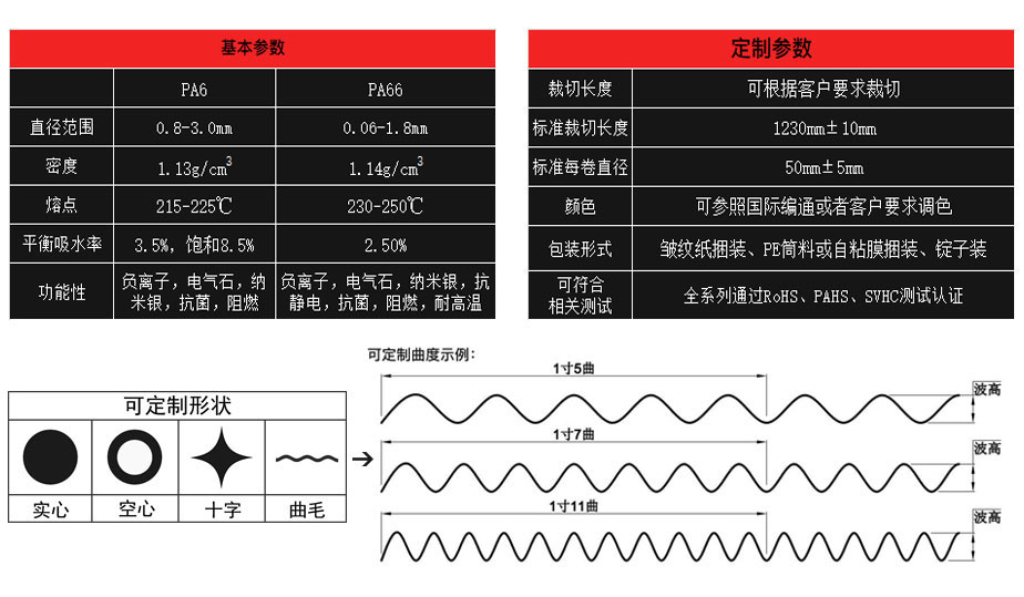 pa6刷丝参数