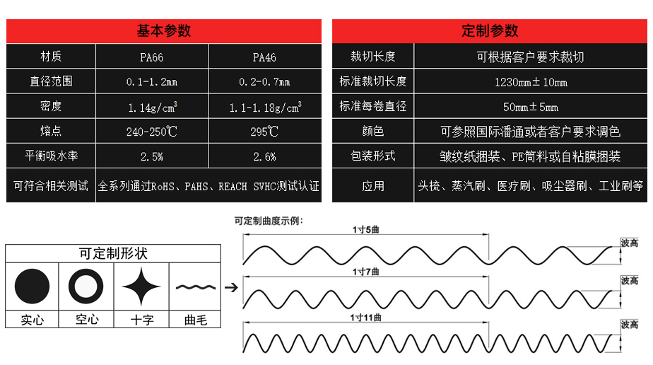 耐高温刷丝参数表
